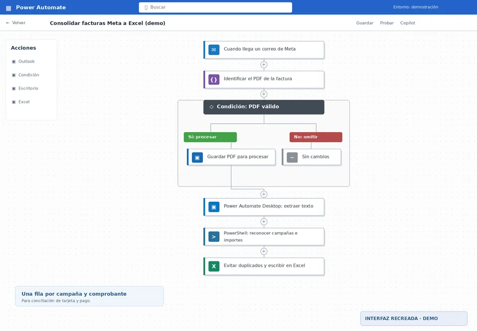 Recreación ilustrativa de un flujo de Power Automate: correo de Meta, PDF, extracción, campañas, control de duplicados y Excel.